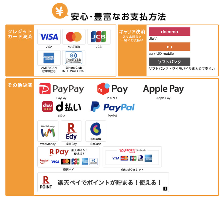 コミックシーモアの決済方法