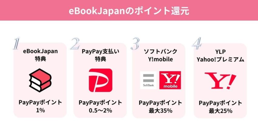eBookJapanのポイント還元一覧